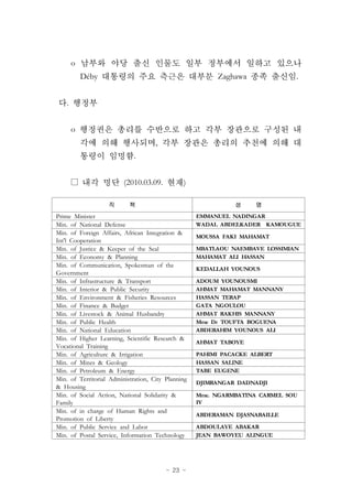 - 23 -
직 책 성 명
Prime Minister EMMANUEL NADINGAR
Min. of National Defense WADAL ABDELKADER KAMOUGUE
Min. of Foreign Affairs, African Integration &
Int'l Cooperation
MOUSSA FAKI MAHAMAT
Min. of Justice & Keeper of the Seal MBATLAOU NAEMBAVE LOSSIMIAN
Min. of Economy & Planning MAHAMAT ALI HASSAN
Min. of Communication, Spokesman of the
Government
KEDALLAH YOUNOUS
Min. of Infrastructure & Transport ADOUM YOUNOUSMI
Min. of Interior & Public Security AHMAT MAHAMAT MANNANY
Min. of Environment & Fisheries Resources HASSAN TERAP
Min. of Finance & Budget GATA NGOULOU
Min. of Livestock & Animal Husbandry AHMAT RAKHIS MANNANY
Min. of Public Health Mme Dr TOUFTA BOGUENA
Min. of National Education ABDERAHIM YOUNOUS ALI
Min. of Higher Learning, Scientific Research &
Vocational Training
AHMAT TABOYE
Min. of Agriculture & Irrigation PAHIMI PACACKE ALBERT
Min. of Mines & Geology HASSAN SALINE
Min. of Petroleum & Energy TABE EUGENE
Min. of Territorial Administration, City Planning
& Housing
DJIMRANGAR DADNADJI
Min. of Social Action, National Solidarity &
Family
Mme. NGARMBATINA CARMEL SOU
IV
Min. of in charge of Human Rights and
Promotion of Liberty
ABDERAMAN DJASNABAILLE
Min. of Public Service and Labor ABDOULAYE ABAKAR
Min. of Postal Service, Information Technology JEAN BAWOYEU ALINGUE
o
Déby Zaghawa .
.
o
,
.
□ (2010.03.09. )
 