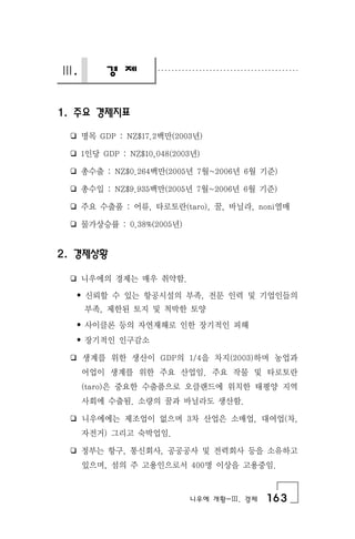 니우에 개황-Ⅲ. 경제 163
Ⅲ. 경 제
1. 주요 경제지표
❏ 명목 GDP : NZ$17.2백만(2003년)
❏ 1인당 GDP : NZ$10,048(2003년)
❏ 총수출 : NZ$0.264백만(2005년 7월~2006년 6월 기준)
❏ 총수입 : NZ$9.935백만(2005년 7월~2006년 6월 기준)
❏ 주요 수출품 : 어류, 타로토란(taro), 꿀, 바닐라, noni열매
❏ 물가상승률 : 0.38%(2005년)
2. 경제상황
❏ 니우에의 경제는 매우 취약함.
• 신뢰할 수 있는 항공시설의 부족, 전문 인력 및 기업인들의
부족, 제한된 토지 및 척박한 토양
• 사이클론 등의 자연재해로 인한 장기적인 피해
• 장기적인 인구감소
❏ 생계를 위한 생산이 GDP의 1/4을 차지(2003)하며 농업과
어업이 생계를 위한 주요 산업임. 주요 작물 및 타로토란
(taro)은 중요한 수출품으로 오클랜드에 위치한 태평양 지역
사회에 수출됨. 소량의 꿀과 바닐라도 생산함.
❏ 니우에에는 제조업이 없으며 3차 산업은 소매업, 대여업(차,
자전거) 그리고 숙박업임.
❏ 정부는 항구, 통신회사, 공공공사 및 전력회사 등을 소유하고
있으며, 섬의 주 고용인으로서 400명 이상을 고용중임.
 