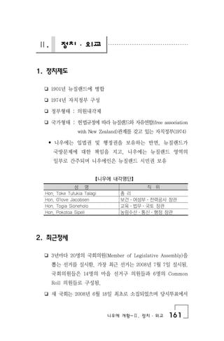 니우에 개황-Ⅱ. 정치 ․ 외교 161
Ⅱ. 정치 ․ 외교
1. 정치제도
❏ 1901년 뉴질랜드에 병합
❏ 1974년 자치정부 구성
❏ 정부형태 : 의원내각제
❏ 국가형태 : 헌법규정에 따라 뉴질랜드와 자유연합(free association
with New Zealand)관계를 갖고 있는 자치정부(1974)
• 니우에는 입법권 및 행정권을 보유하는 반면, 뉴질랜드가
국방문제에 대한 책임을 지고, 니우에는 뉴질랜드 영역의
일부로 간주되며 니우에인은 뉴질랜드 시민권 보유
【니우에 내각명단】
성 명 직 위
Hon. Toke Tufukia Talagi 총 리
Hon. O'love Jacobsen 보건·여성부·전력공사 장관
Hon. Togia Sioneholo 교육·법무·국토 장관
Hon. Pokotoa Sipeli 농림수산·통신·행정 장관
2. 최근정세
❏ 3년마다 20명의 국회의원(Member of Legislative Assembly)을
뽑는 선거를 실시함. 가장 최근 선거는 2008년 7월 7일 실시됨.
국회의원들은 14명의 마을 선거구 의원들과 6명의 Common
Roll 의원들로 구성됨.
❏ 새 국회는 2008년 6월 18일 최초로 소집되었으며 당시투표에서
 