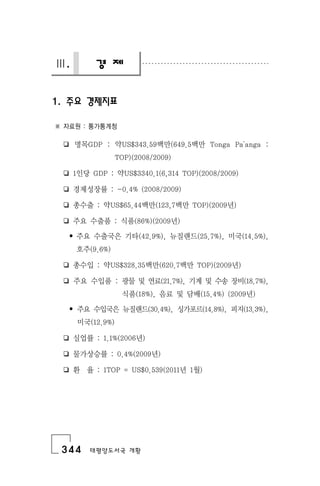 344 태평양도서국 개황
Ⅲ. 경 제
1. 주요 경제지표
※ 자료원 : 통가통계청
❏ 명목GDP : 약US$343.59백만(649.5백만 Tonga Pa'anga :
TOP)(2008/2009)
❏ 1인당 GDP : 약US$3340.1(6,314 TOP)(2008/2009)
❏ 경제성장률 : -0.4% (2008/2009)
❏ 총수출 : 약US$65.44백만(123,7백만 TOP)(2009년)
❏ 주요 수출품 : 식품(86%)(2009년)
• 주요 수출국은 기타(42.9%), 뉴질랜드(25.7%), 미국(14.5%),
호주(9.6%)
❏ 총수입 : 약US$328.35백만(620.7백만 TOP)(2009년)
❏ 주요 수입품 : 광물 및 연료(21.7%), 기계 및 수송 장비(18.7%),
식품(18%), 음료 및 담배(15.4%) (2009년)
• 주요 수입국은 뉴질랜드(30.4%), 싱가포르(14.8%), 피지(13.3%),
미국(12.9%)
❏ 실업률 : 1.1%(2006년)
❏ 물가상승률 : 0.4%(2009년)
❏ 환 율 : 1TOP = US$0.539(2011년 1월)
 