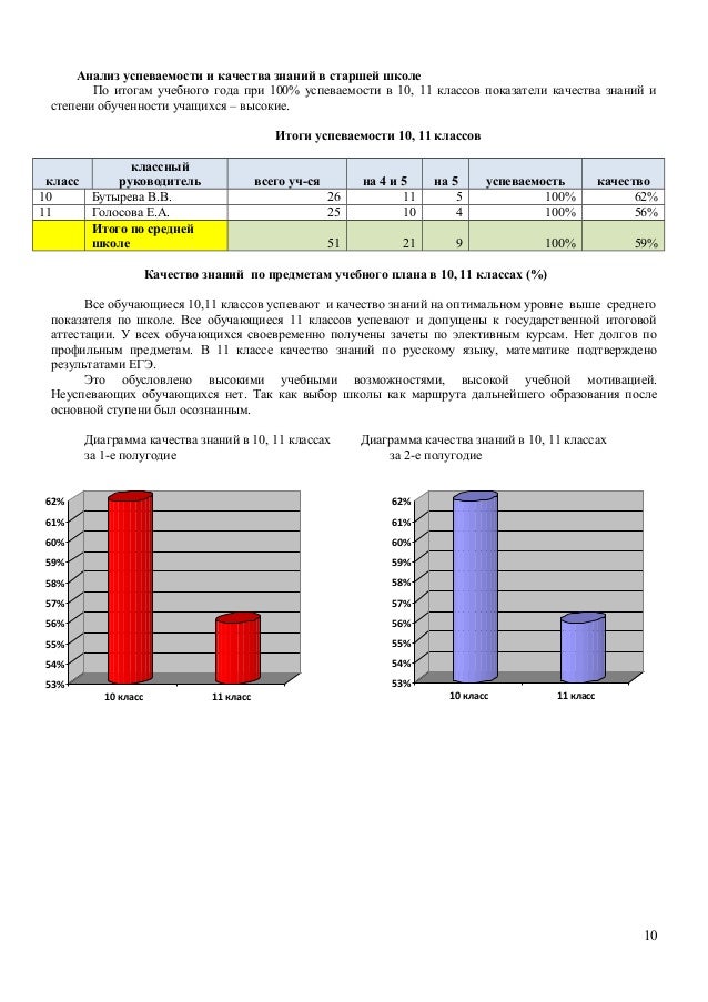 Анализ работы автомобиля