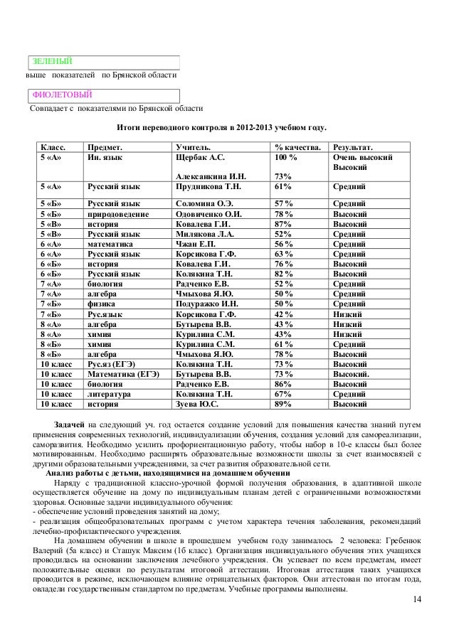 олимпиада по обществознанию 7 класс 2012-2013 с ответами из брянска