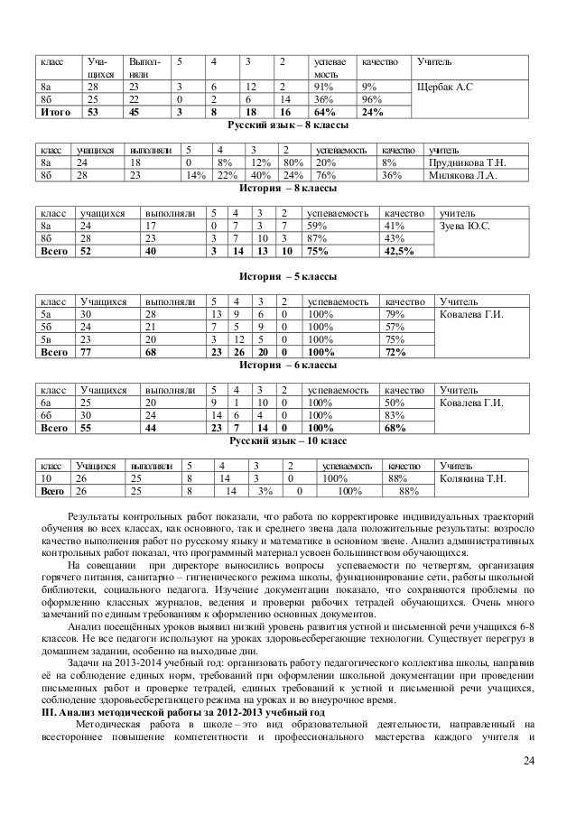Программа По Геометрии 10-11 Класс Атанасян