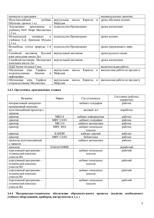 Анализ работы автомобиля