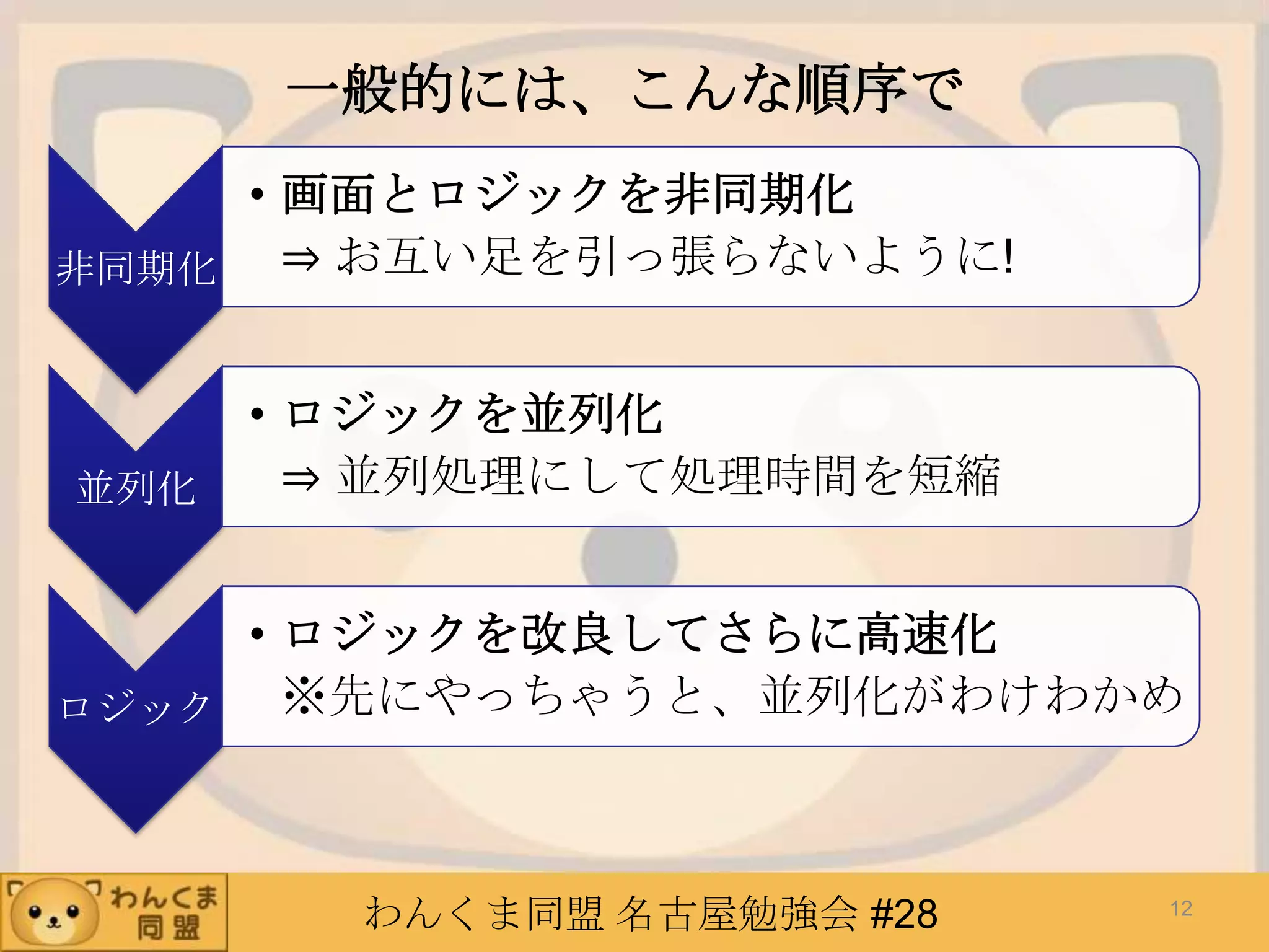 わんくま同盟 名古屋勉強会 #28
一般的には、こんな順序で
非同期化
• 画面とロジックを非同期化
⇒ お互い足を引っ張らないように!
並列化
• ロジックを並列化
⇒ 並列処理にして処理時間を短縮
ロジック
• ロジックを改良してさらに高速化
※先にやっちゃうと、並列化がわけわかめ
12
 