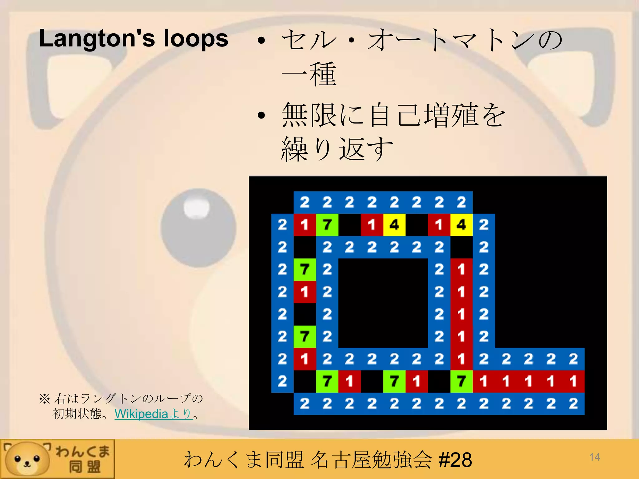 わんくま同盟 名古屋勉強会 #28
Langton's loops • セル・オートマトンの
一種
• 無限に自己増殖を
繰り返す
※ 右はラングトンのループの
初期状態。Wikipediaより。
14
 