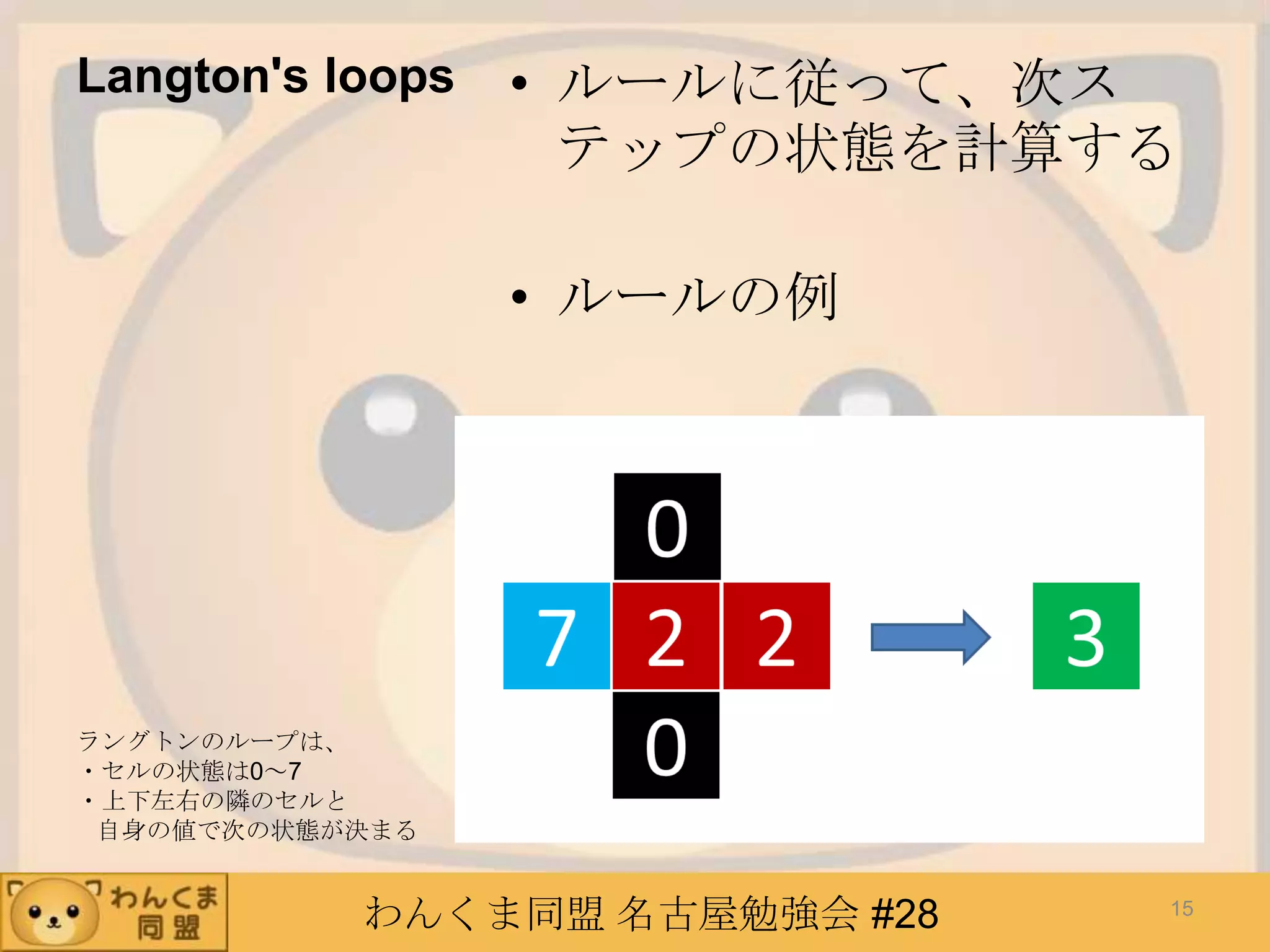 わんくま同盟 名古屋勉強会 #28
Langton's loops • ルールに従って、次ス
テップの状態を計算する
• ルールの例
ラングトンのループは、
・セルの状態は0～7
・上下左右の隣のセルと
自身の値で次の状態が決まる
15
 