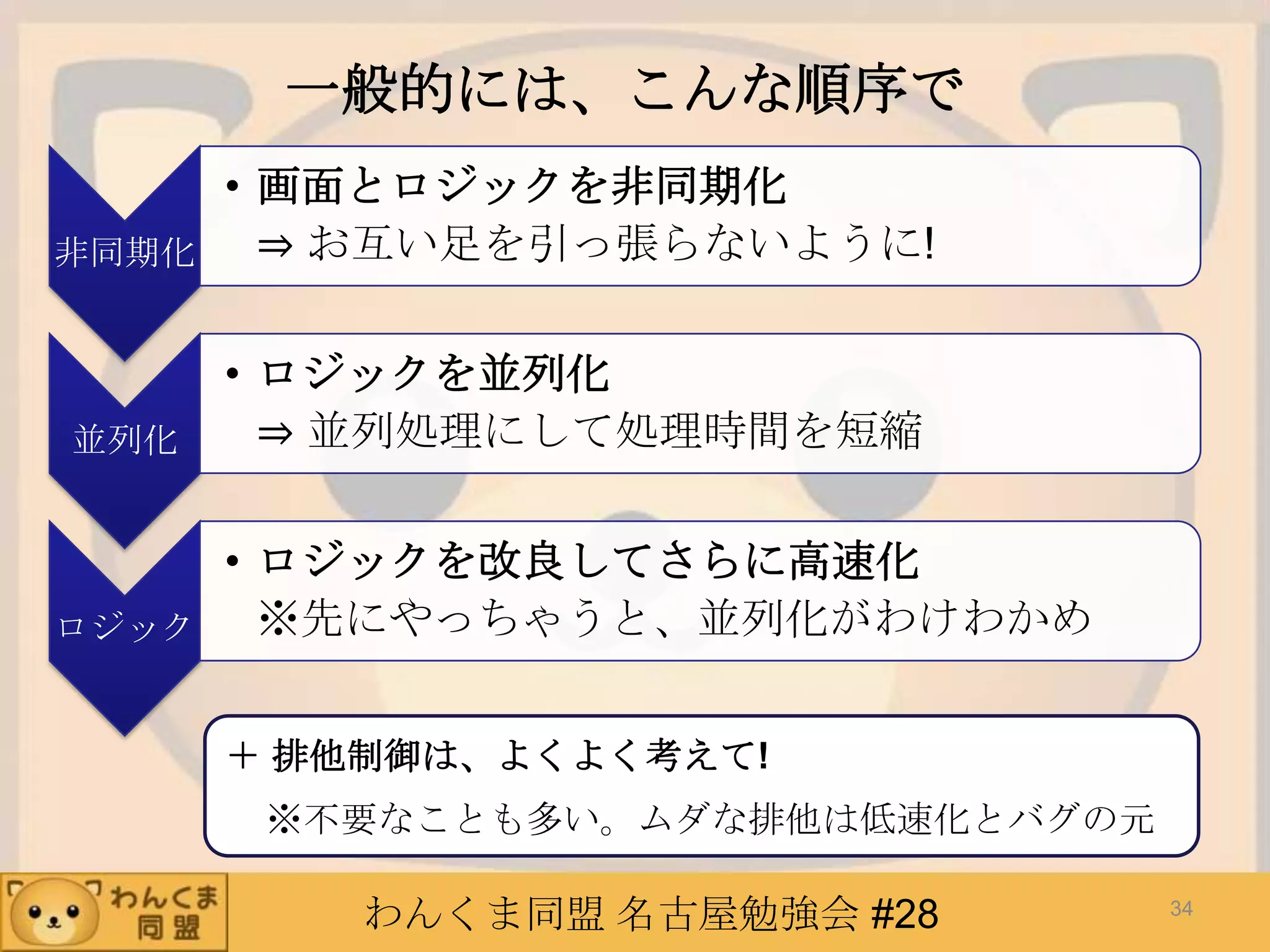 わんくま同盟 名古屋勉強会 #28
一般的には、こんな順序で
非同期化
• 画面とロジックを非同期化
⇒ お互い足を引っ張らないように!
並列化
• ロジックを並列化
⇒ 並列処理にして処理時間を短縮
ロジック
• ロジックを改良してさらに高速化
※先にやっちゃうと、並列化がわけわかめ
34
＋ 排他制御は、よくよく考えて!
※不要なことも多い。ムダな排他は低速化とバグの元
 