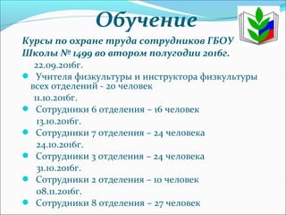 Курсы по охране труда сотрудников ГБОУ
Школы № 1499 во втором полугодии 2016г.
22.09.2016г.
 Учителя физкультуры и инструктора физкультуры
всех отделений - 20 человек
11.10.2016г.
 Сотрудники 6 отделения – 16 человек
13.10.2016г.
 Сотрудники 7 отделения – 24 человека
24.10.2016г.
 Сотрудники 3 отделения – 24 человека
31.10.2016г.
 Сотрудники 2 отделения – 10 человек
08.11.2016г.
 Сотрудники 8 отделения – 27 человек
Обучение
 