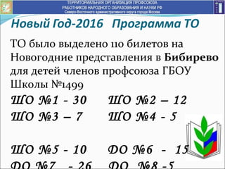 ТО было выделено 110 билетов на
Новогодние представления в Бибирево
для детей членов профсоюза ГБОУ
Школы №1499
ШО №1 - 30 ШО №2 – 12
ШО №3 – 7 ШО №4 - 5
ШО №5 - 10 ДО №6 - 15
 