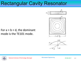 102National Institute of Technology, Warangal 29-08-2017
Microwave Engineering
Rectangular Cavity Resonator
For a > b < d, the dominant
mode is the TE101 mode.
 