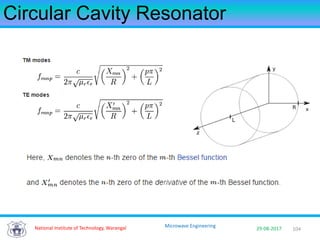 104National Institute of Technology, Warangal 29-08-2017
Microwave Engineering
Circular Cavity Resonator
 