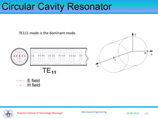 105National Institute of Technology, Warangal 29-08-2017
Microwave Engineering
Circular Cavity Resonator
TE111 mode is the dominant mode.
 