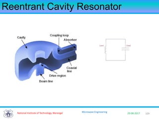 109National Institute of Technology, Warangal 29-08-2017
Microwave Engineering
Reentrant Cavity Resonator
 