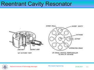 111National Institute of Technology, Warangal 29-08-2017
Microwave Engineering
Reentrant Cavity Resonator
 