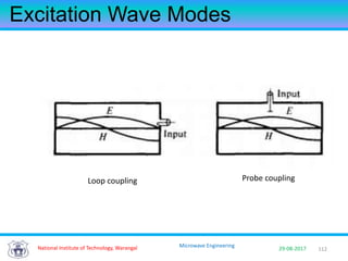 112National Institute of Technology, Warangal 29-08-2017
Microwave Engineering
Excitation Wave Modes
Loop coupling Probe coupling
 