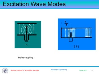 113National Institute of Technology, Warangal 29-08-2017
Microwave Engineering
Excitation Wave Modes
Probe coupling
 