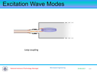 114National Institute of Technology, Warangal 29-08-2017
Microwave Engineering
Excitation Wave Modes
Loop coupling
 