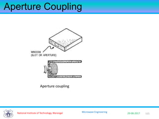 115National Institute of Technology, Warangal 29-08-2017
Microwave Engineering
Aperture Coupling
Aperture coupling
 