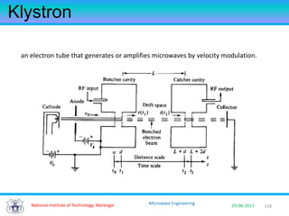118National Institute of Technology, Warangal 29-08-2017
Microwave Engineering
Klystron
an electron tube that generates or amplifies microwaves by velocity modulation.
 