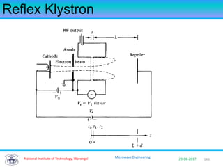 149National Institute of Technology, Warangal 29-08-2017
Microwave Engineering
Reflex Klystron
 
