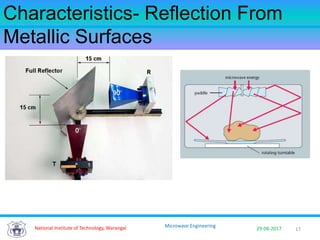 17National Institute of Technology, Warangal 29-08-2017
Microwave Engineering
Characteristics- Reflection From
Metallic Surfaces
 