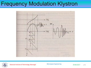 179National Institute of Technology, Warangal 29-08-2017
Microwave Engineering
Frequency Modulation Klystron
 