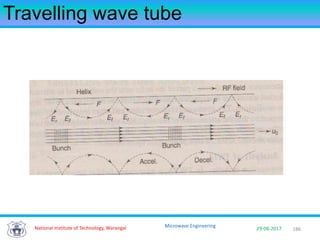 186National Institute of Technology, Warangal 29-08-2017
Microwave Engineering
Travelling wave tube
 