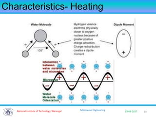 19National Institute of Technology, Warangal 29-08-2017
Microwave Engineering
Characteristics- Heating
 