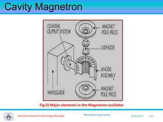194National Institute of Technology, Warangal 29-08-2017
Microwave Engineering
Cavity Magnetron
Fig (i) Major elements in the Magnetron oscillator
 