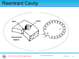 198National Institute of Technology, Warangal 29-08-2017
Microwave Engineering
Reentrant Cavity
 