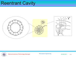 199National Institute of Technology, Warangal 29-08-2017
Microwave Engineering
Reentrant Cavity
E
B
 