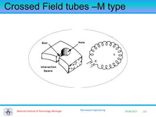 200National Institute of Technology, Warangal 29-08-2017
Microwave Engineering
Crossed Field tubes –M type
 