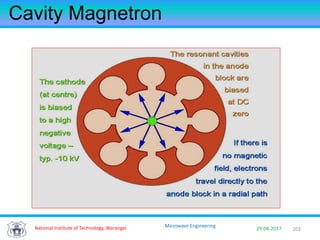 202National Institute of Technology, Warangal 29-08-2017
Microwave Engineering
Cavity Magnetron
 
