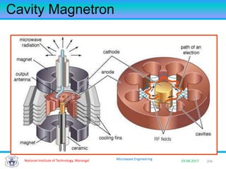 204National Institute of Technology, Warangal 29-08-2017
Microwave Engineering
Cavity Magnetron
 