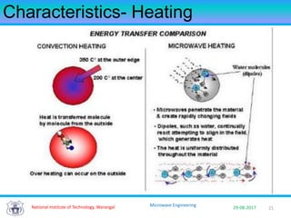 21National Institute of Technology, Warangal 29-08-2017
Microwave Engineering
Characteristics- Heating
 