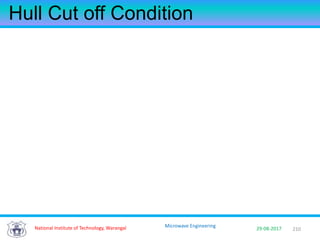 210National Institute of Technology, Warangal 29-08-2017
Microwave Engineering
Hull Cut off Condition
 