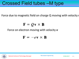 211National Institute of Technology, Warangal 29-08-2017
Microwave Engineering
Crossed Field tubes –M type
Force due to magnetic field on charge Q moving with velocity v
Force on electron moving with velocity v
 