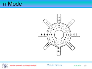 233National Institute of Technology, Warangal 29-08-2017
Microwave Engineering
π Mode
 