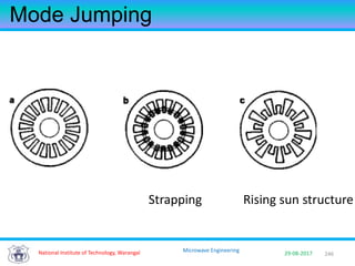 246National Institute of Technology, Warangal 29-08-2017
Microwave Engineering
Mode Jumping
Strapping Rising sun structure
 