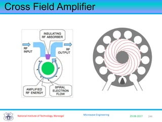 249National Institute of Technology, Warangal 29-08-2017
Microwave Engineering
Cross Field Amplifier
 