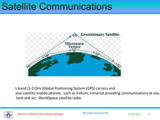 27National Institute of Technology, Warangal 29-08-2017
Microwave Engineering
Satellite Communications
L band (1-2 GHz )Global Positioning System (GPS) carriers and
also satellite mobile phones, such as Iridium; Inmarsat providing communications at sea,
land and air; WorldSpace satellite radio.
 