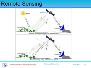 3329-08-2017
Microwave Engineering
Remote Sensing
National Institute of Technology, Warangal
 