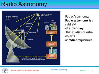 34National Institute of Technology, Warangal 29-08-2017
Microwave Engineering
Radio Astronomy
Radio Astronomy:
Radio astronomy is a
subfield
of astronomy
that studies celestial
objects
at radio frequencies.
 