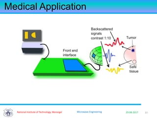 3729-08-2017Microwave Engineering
Medical Application
National Institute of Technology, Warangal
 
