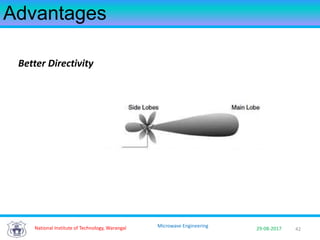 42National Institute of Technology, Warangal 29-08-2017
Microwave Engineering
Advantages
Better Directivity
 