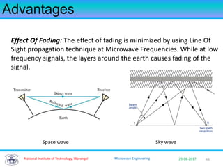 4829-08-2017Microwave Engineering
Advantages
National Institute of Technology, Warangal
Effect Of Fading: The effect of fading is minimized by using Line Of
Sight propagation technique at Microwave Frequencies. While at low
frequency signals, the layers around the earth causes fading of the
signal.
Space wave Sky wave
 