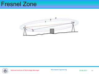 49National Institute of Technology, Warangal 29-08-2017
Microwave Engineering
Fresnel Zone
 