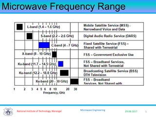 5National Institute of Technology, Warangal 29-08-2017
Microwave Engineering
Microwave Frequency Range
 