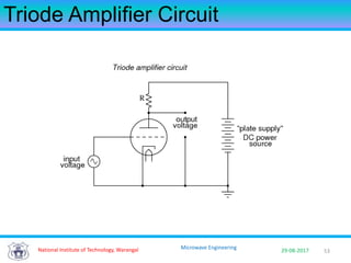 53National Institute of Technology, Warangal 29-08-2017
Microwave Engineering
Triode Amplifier Circuit
 